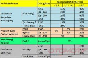 Pajak Kendaraan dengan Skema Inklusif terbaru