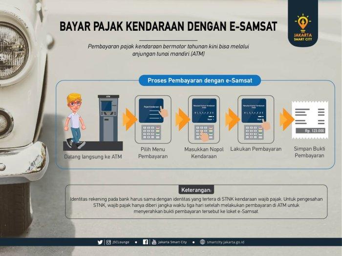 samsat jakarta stiker pusat nasional papan stnk pengesahan tbkp penyampaian perpanjangan kegiatan pajak