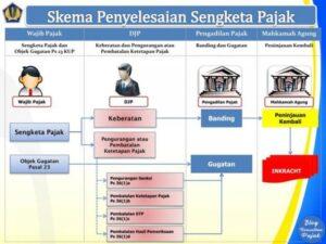 pemutihan kendaraan pajak provinsi daerah gelar termasuk segera bulan depan berakhir manfaatkan