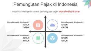 Klasifikasi Pajak Kendaraan Berbasis Emisi terbaru