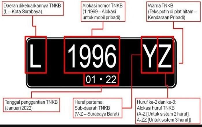 Perubahan Nomor Plat Kendaraan dan Pajaknya