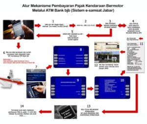 Tanggung Jawab Pajak pada Kendaraan Warisan terbaru