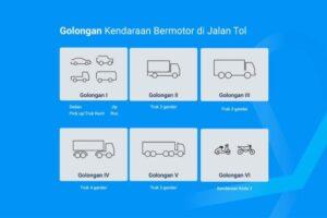 pajak pemungutan perpajakan klasifikasinya