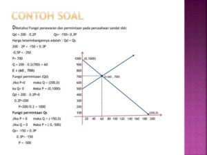 keseimbangan pasar subsidi terhadap pengaruh pajak