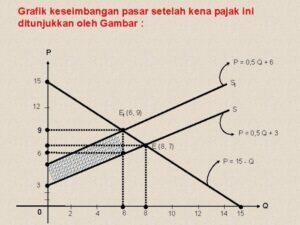 Pajak Kendaraan dan Kebijakan Subsidi