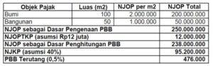 Pengenaan Tarif Dinamis Pajak Kendaraan terbaru