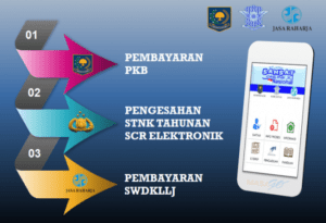 Samsat dan Layanan Pengesahan Berkala