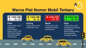 plat nomor kendaraan kode daerahnya ilustrasi