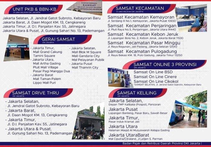 Jadwal SAMSAT Keliling Jayakerta