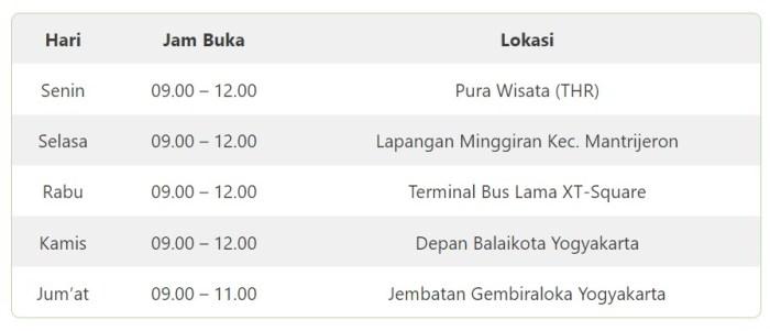 Jadwal SAMSAT Keliling Piyungan